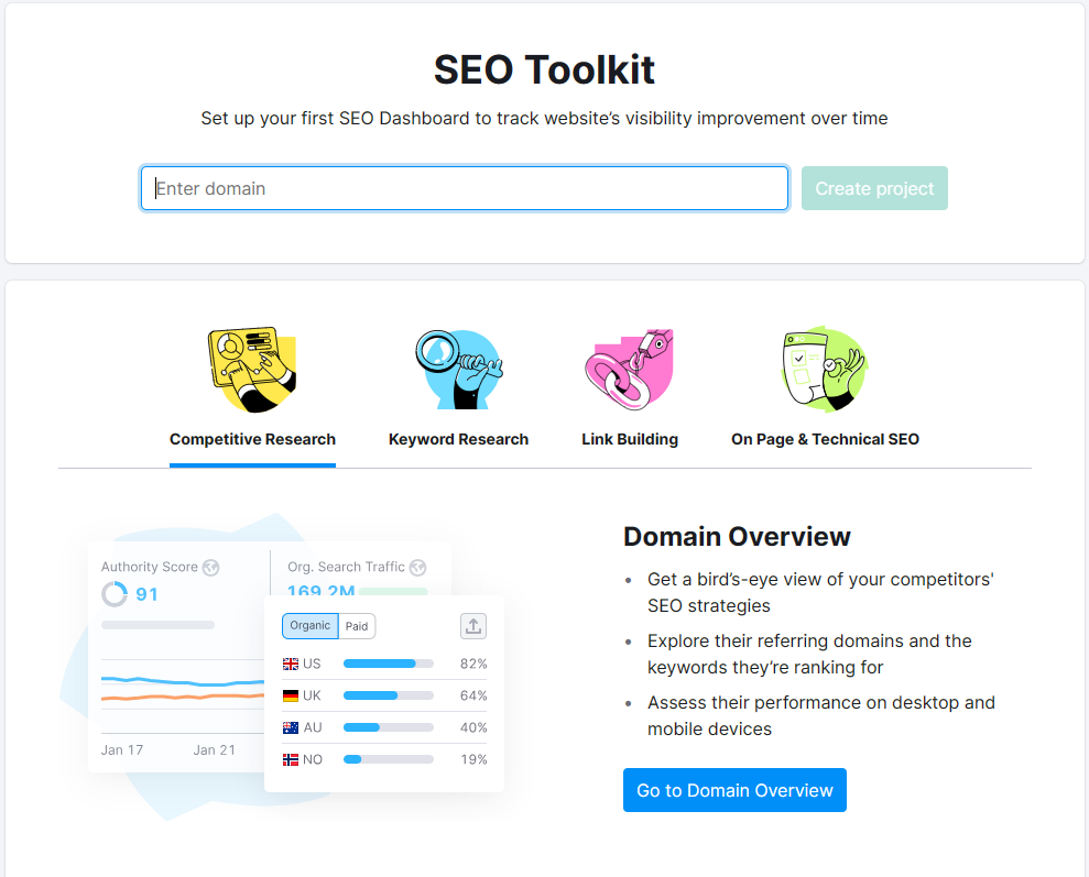 Seo Powersuite vs Semrush