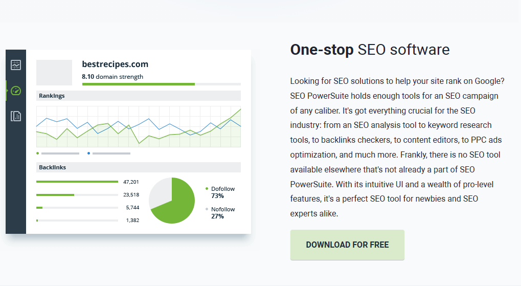 Seo Powersuite vs Semrush