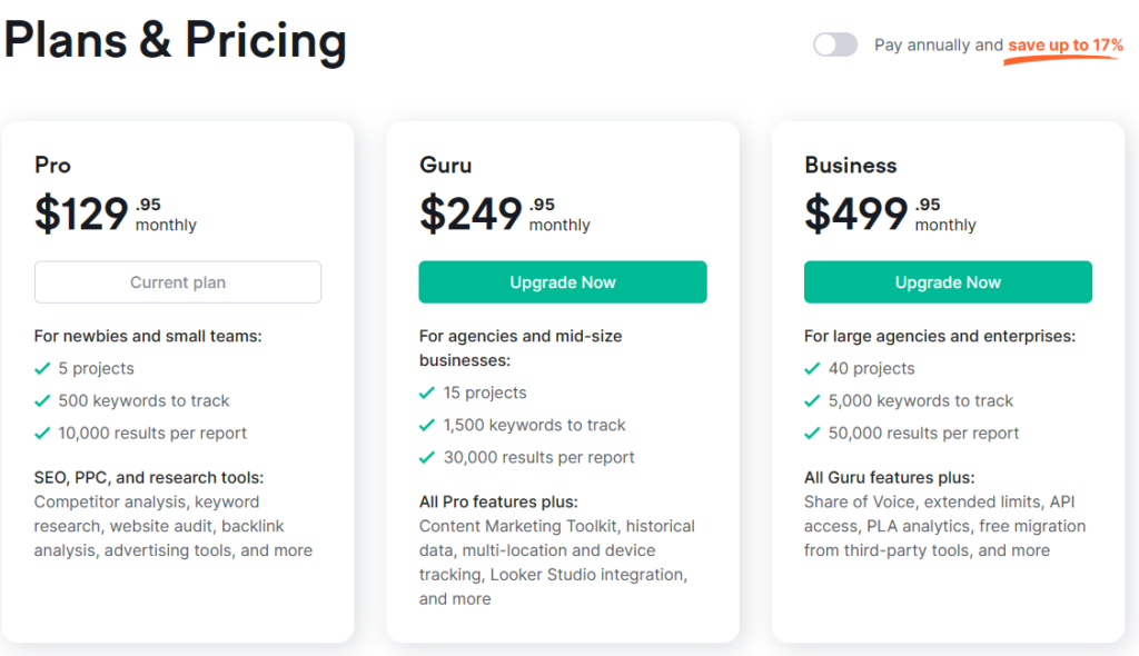 Seo Powersuite vs Semrush