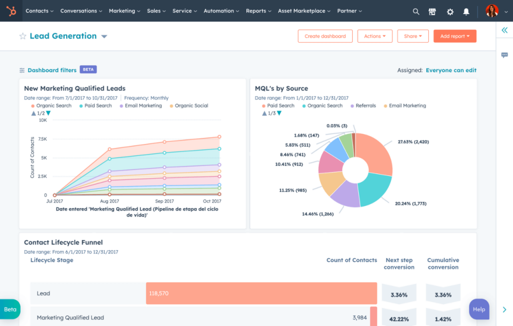 Hightouch Hubspot